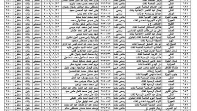 721 طالب وطالبة.. ننشر أسماء وصور أوائل الشهادة الإعدادية 2024 بالجيزة.. ورابط النتيجة