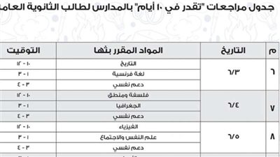 بالأماكن..  جدول مراجعات الثانوية العامة 2024 في جميع المحافظات