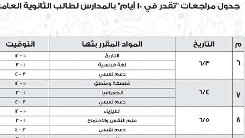 جدول مراجعات الثانوية