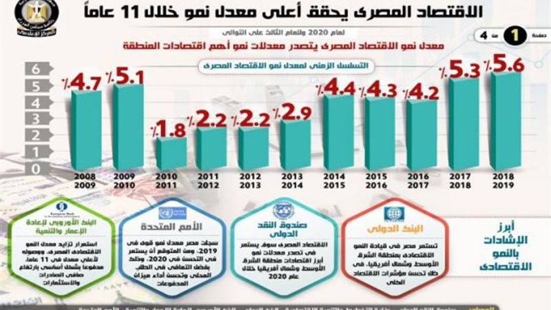 انفوجراف