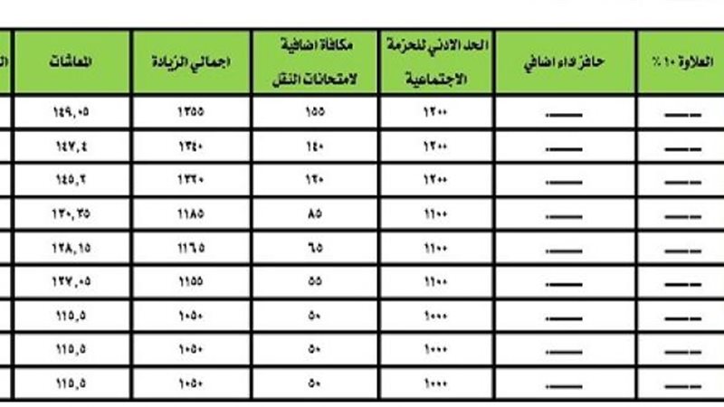 بدل المعلم