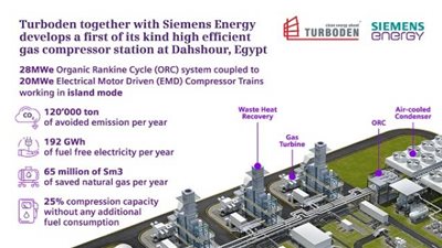 توربودن وسيمنس للطاقة يطوران أول محطة من نوعها لصالح الشركة المصرية للغازات الطبيعية بدهشور