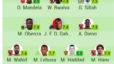 الأهلي يسيطر على تشكيل الجولة الأولي لدوري الأبطال