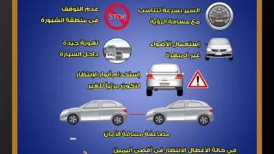 بالإنفوجراف :  تعرف على إرشادات القيادة على الطرق خلال عدم إستقرار الجو