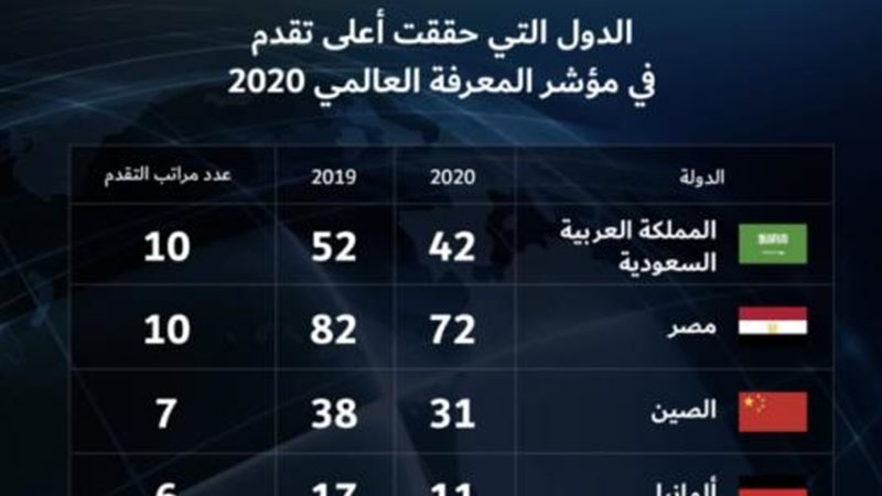 الموجز