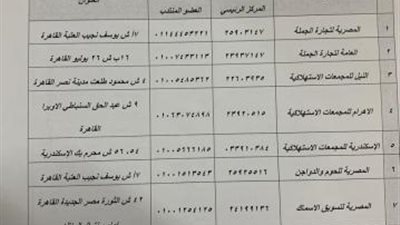 وزير التموين : طرح كوبونات لشراء السلع الغذائية للعام الثاني علي التوالي بالشركة القابضة للصناعات الغذائية