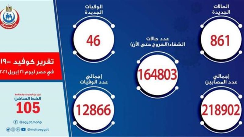 بيان كورونا