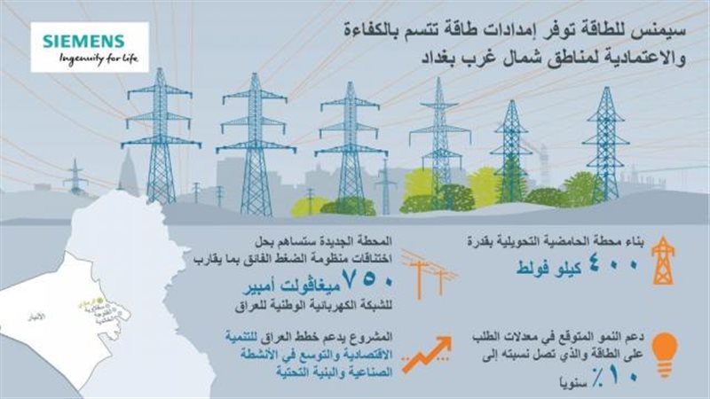 إنشاء محطة الحامضية