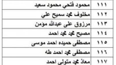 بعد تحويل 4 ملايين جنيه.. «القوي العاملة» تناشد العمالة المصرية المغادرة الأردن مراجعة أسمائهم لصرفها