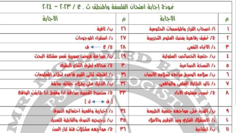 أسئلة وإجابات امتحان