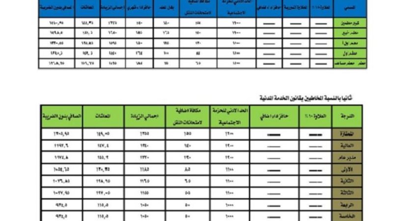 الزيادات الكاملة
