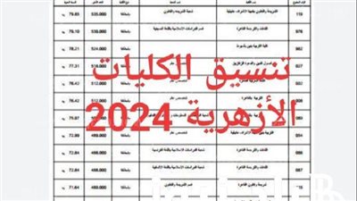 تابع.. تنسيق الثانوية الأزهرية 2024 المتوقع علمي وبالمجموع والدرجة المئوية 