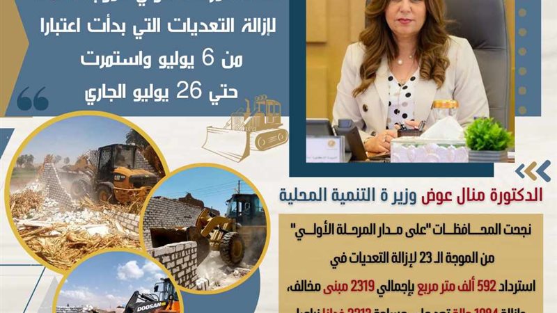 وزيرة التنمية المحلية