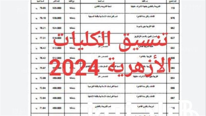 تنسيق الثانوية الأزهرية