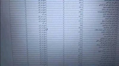 تسريب نتيجة الثانوية العامة 2024 قبل يوم الثلاثاء.. إيه الحكاية 