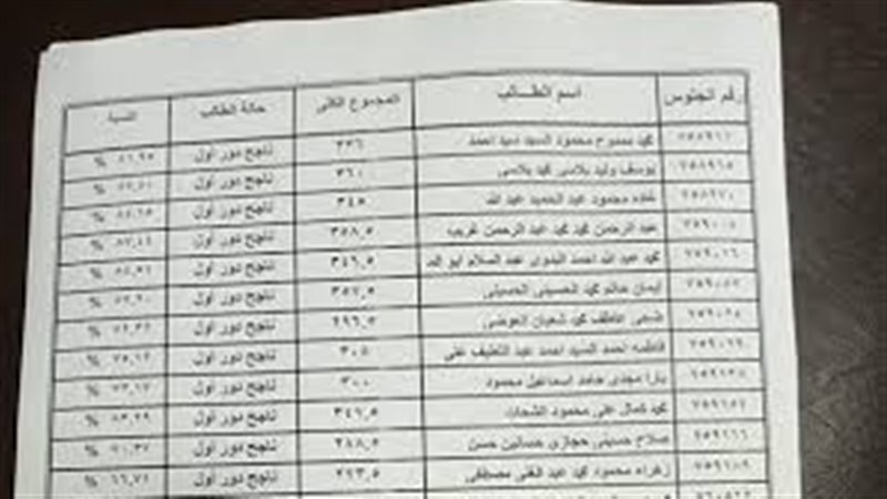 بعد تداولها عبر مواقع