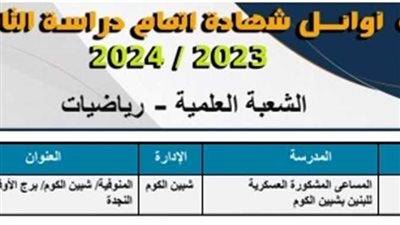 هل يوجد تغيير في أسماء أوائل الثانوية العامة 2024؟.. تفاصيل 