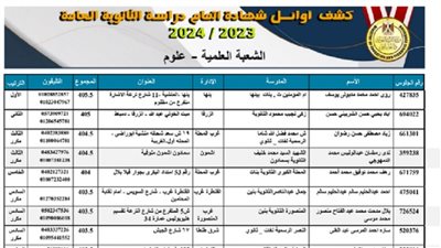 رسميا.. التعليم تنشر قائمة أسماء أوائل الثانوية العامة 2024 بعد التعديل.. تعرف عليها
