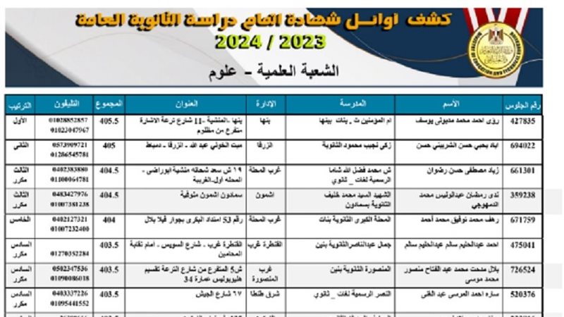 قائمة أسماء أوائل