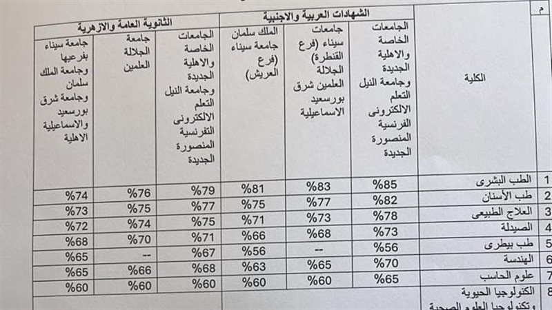 تنسيق الجامعات الخاصة