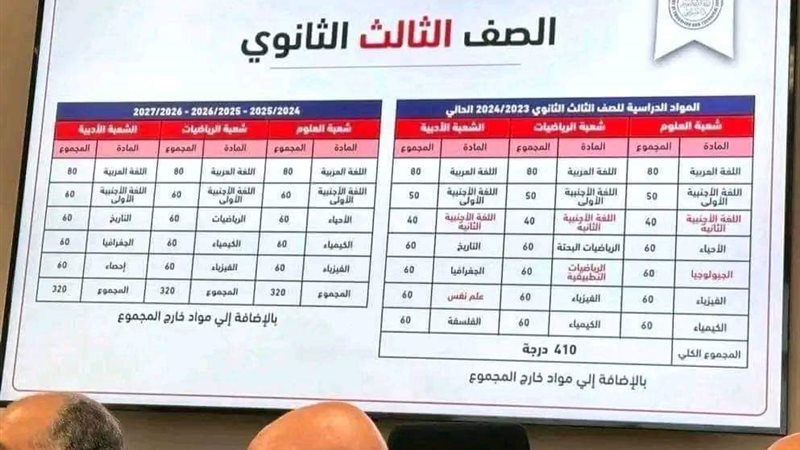 موعد تطبيق نظام