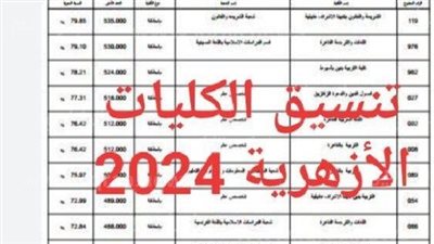 الآن موعد تنسيق الثانوية الأزهرية 2024 بالتزامن مع امتحانات الدور الثاني
