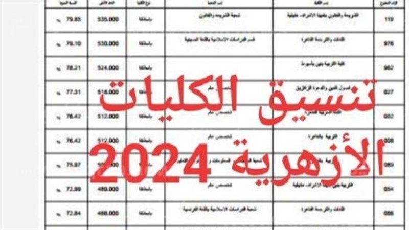 موعد تنسيق الثانوية