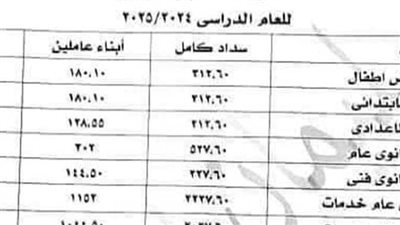 تفاصيل مصاريف المدارس الحكومية 2025.. أعرف عليك كام