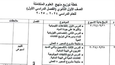 بالجدول الرسمي.. تعرف على خريطة توزيع منهج العلوم المتكاملة لأولى ثانوي
