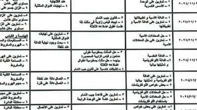 تفاصيل توزيع منهج الرياضيات للصف الثاني الثانوي الفصل الدراسي الأول