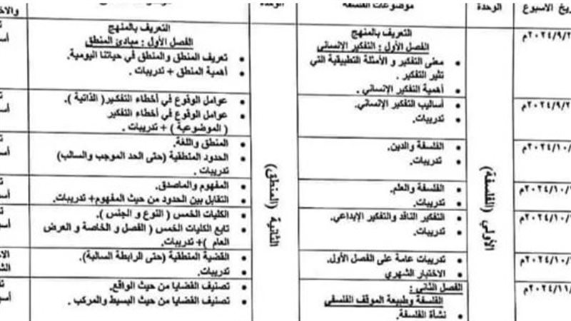 توزيع منهج الفلسفة