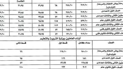 ماعدا ثانوي خدمات.. جدول أقساط مصروفات المدارس الحكومية لجميع المراحل الدراسية