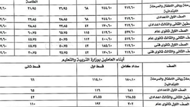 جدول أقساط مصروفات