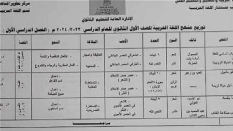 توزيع منهج اللغة