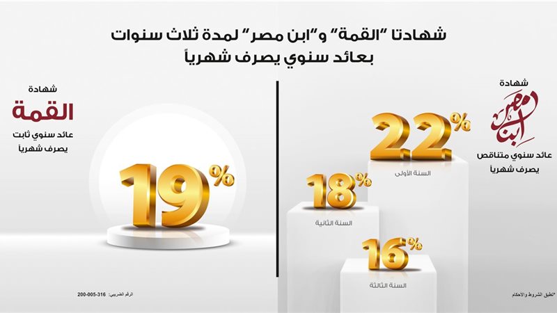 شهادات بنك مصرلمدة