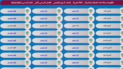 رابط تحميل المهام الأدائية للصف الرابع الابتدائي 2024 pdf.. راجع الآن 