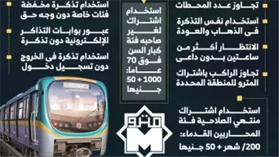 غرامات مترو الأنفاق 2025.. تعرف على المخالفات والعقوبات الجديدة