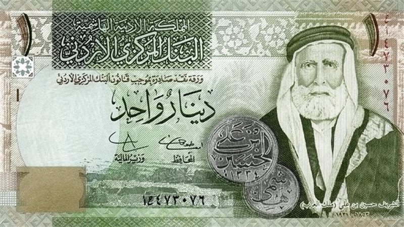 سعر الدينار الكويتي