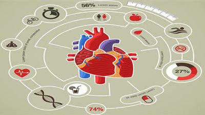 صحة القلب تبدأ من طبقك: دليلك لأفضل الأنظمة الغذائية