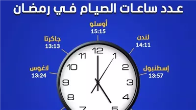 عدد ساعات الصيام في شهر رمضان 2025 حول العالم 