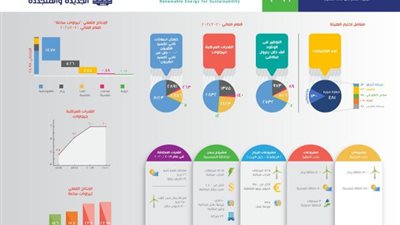 تفاصيل العدد التاسع من نشرة الطاقة المتجددة «NREAmeter»