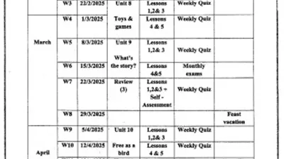 اعرف توزيع منهج المرحلة الابتدائية 2025 الفصل الدراسي الثاني
