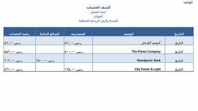 خطوات الاستعلام عن كشف الحساب البنكي والرسوم المقررة.. دليل شامل 
