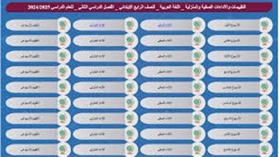 توزيع درجات امتحانات الثانوية العامة 2025 في مصر: تفاصيل لكل شعبة