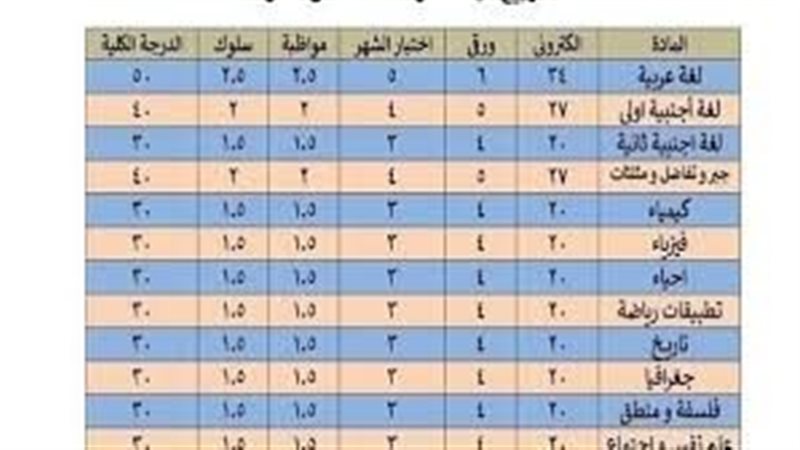توزيع درجات وعدد
