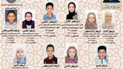 الأزهر يكرم نجوم التميز.. أوائل ابتدائية الإسماعيلية يحصدون المراكز الأولى بجدارة