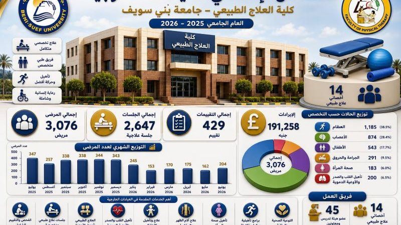 الملخص الاحصائى لكلية العلاج الطبيعى