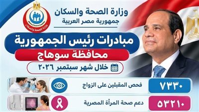 صحة سوهاج.. فحص 119 ألفًا و504 مواطنين ضمن مبادرات «100 مليون صحة» خلال سبتمبر 2026