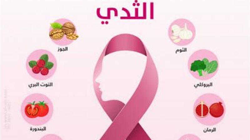 سرطان الثدي