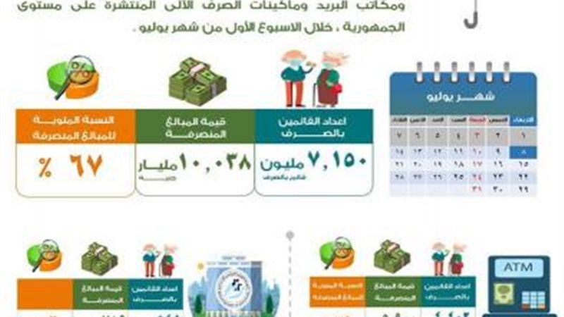 انفوجراف معاشات يوليو